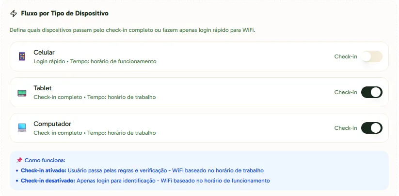 Aviso no app: bloqueio de laptop no Wi-Fi